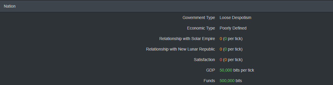 a fresh nation's overview